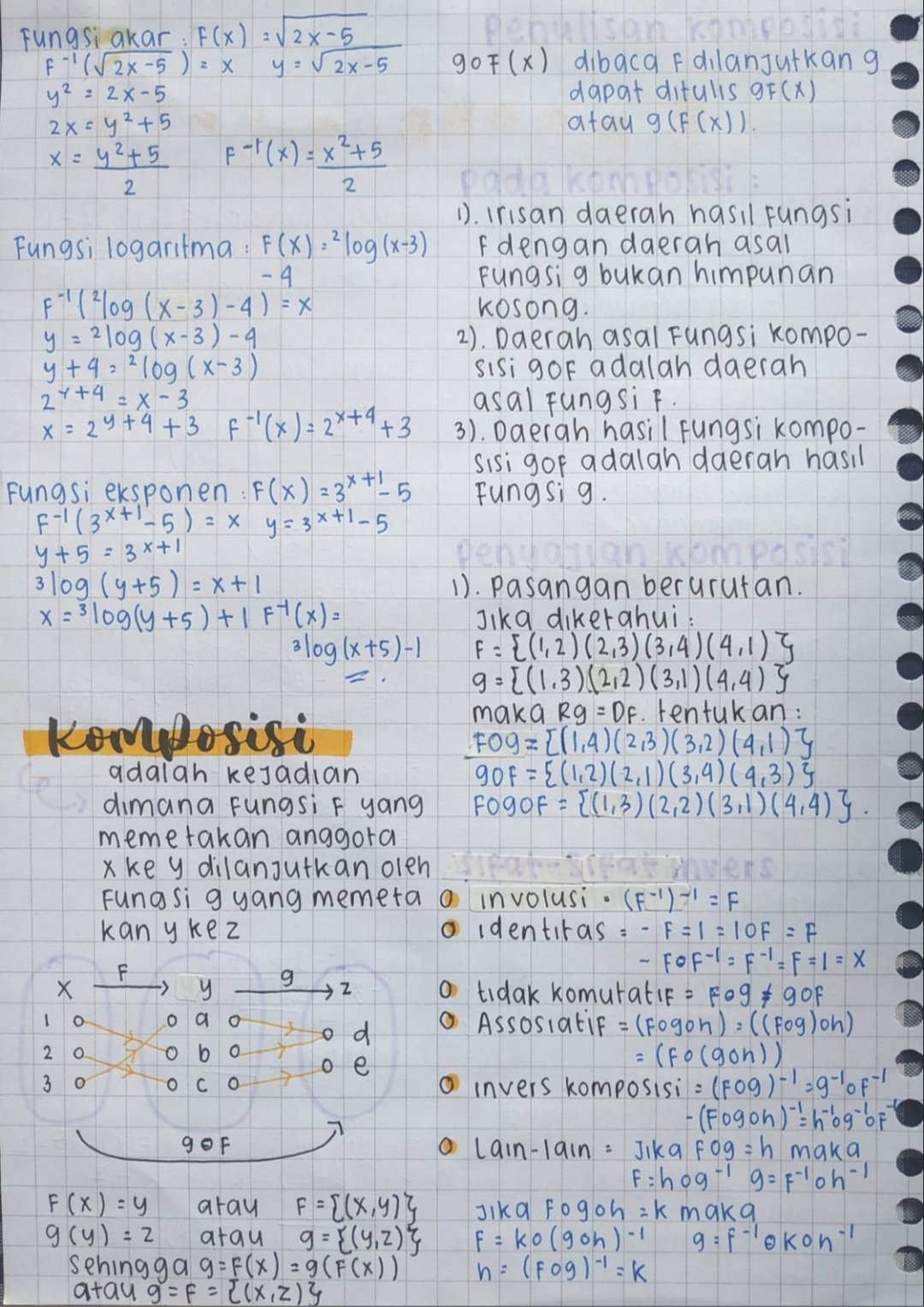 Invers dan Komposisi Kelas 11 - halaman 2