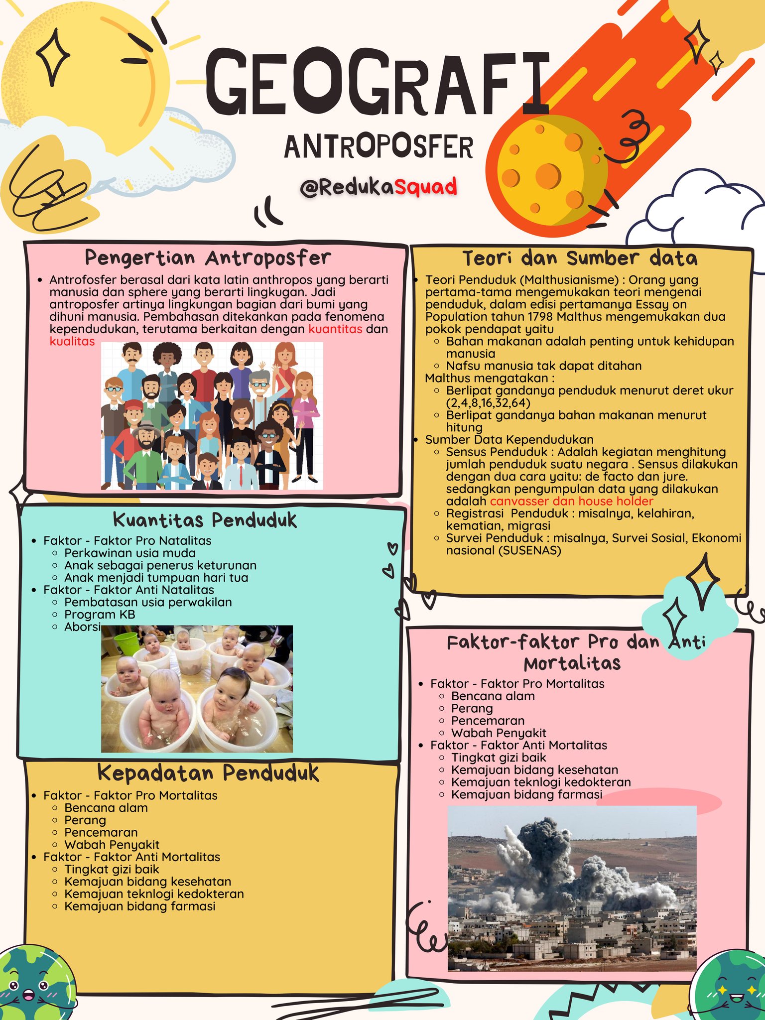 Antroposfer Kelas 11