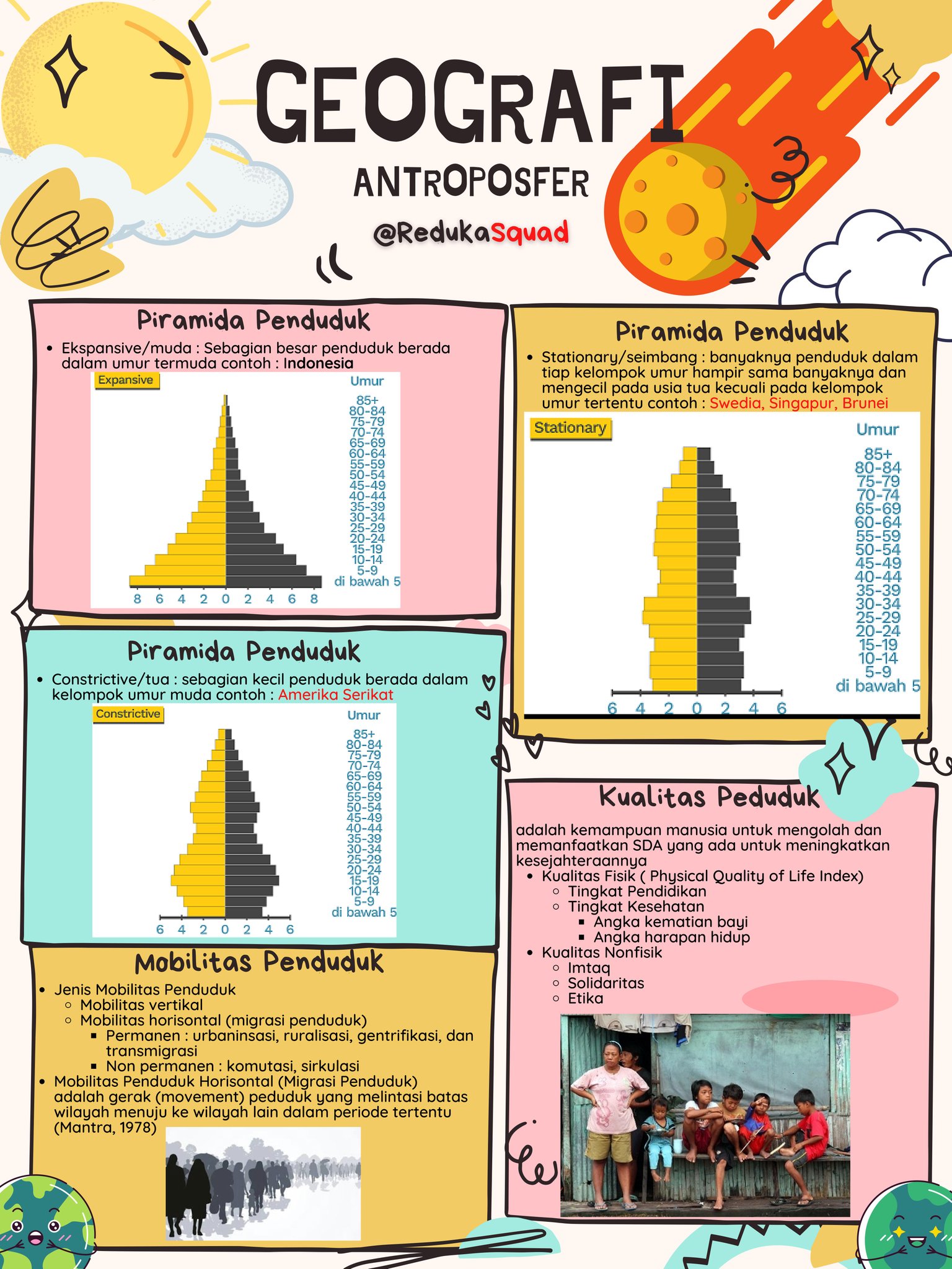 Antroposfer Kelas 11 - halaman 2
