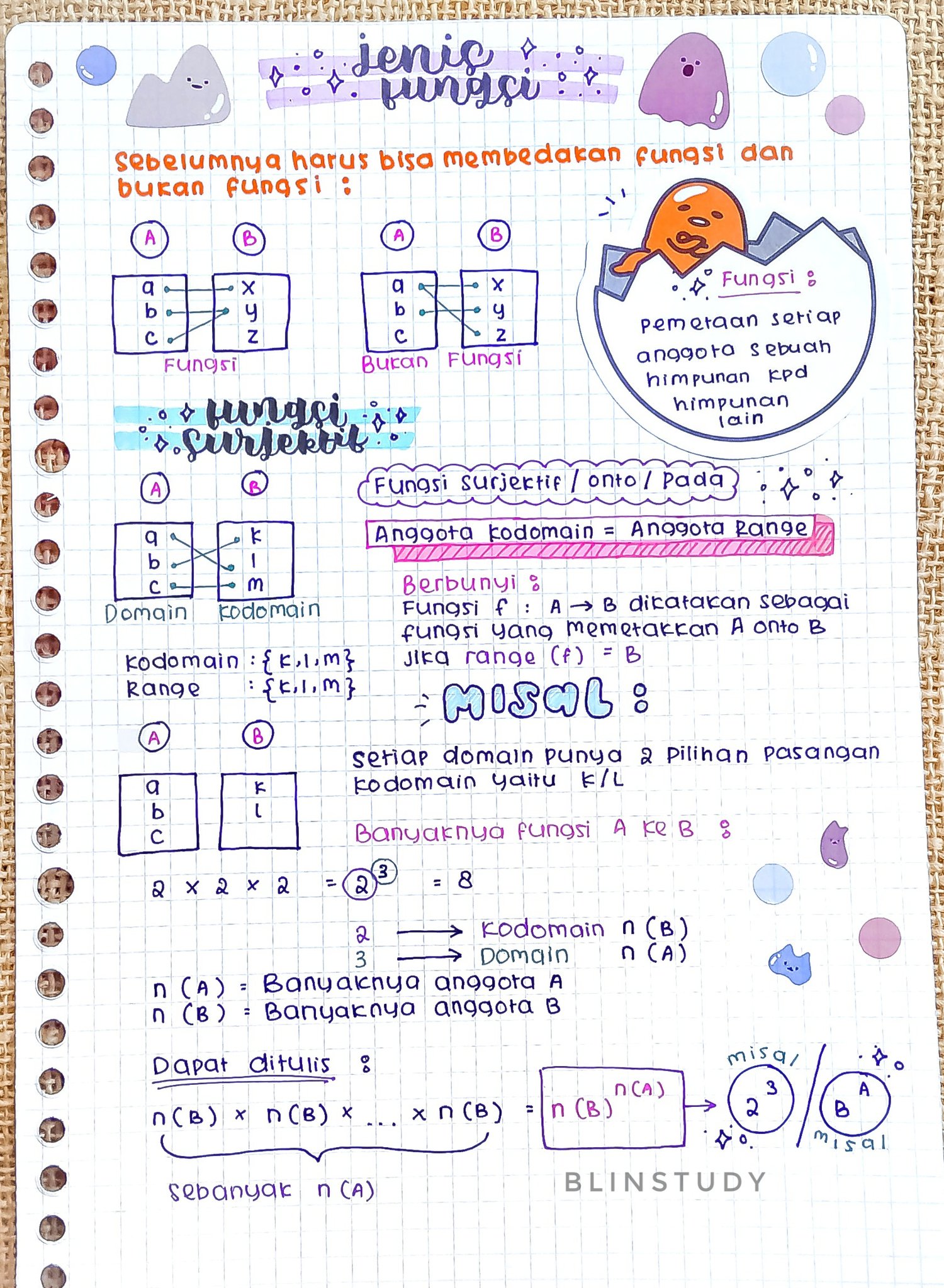 Jenis Fungsi Kelas 10 - halaman 2