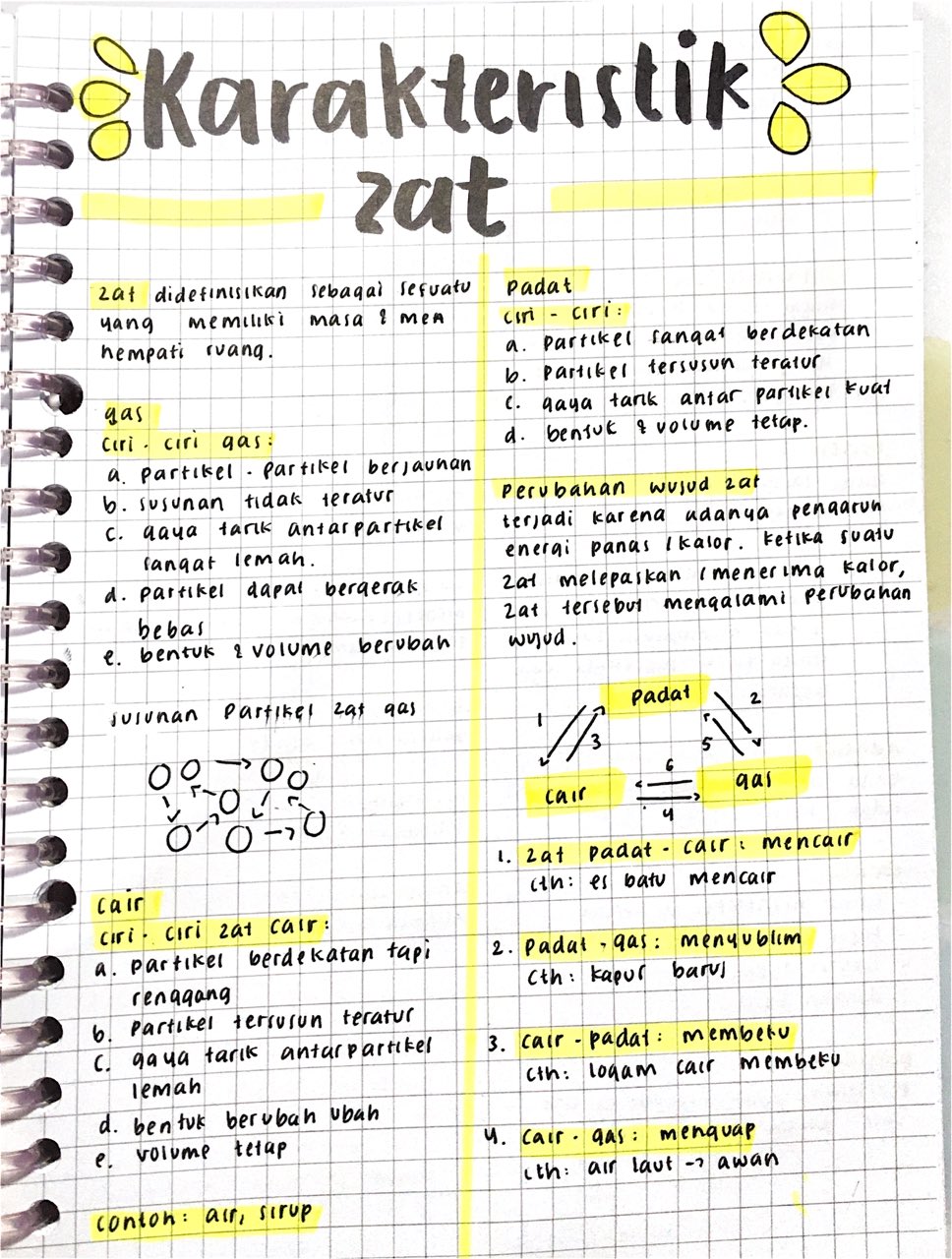 Karakteristik Zat Kelas 7