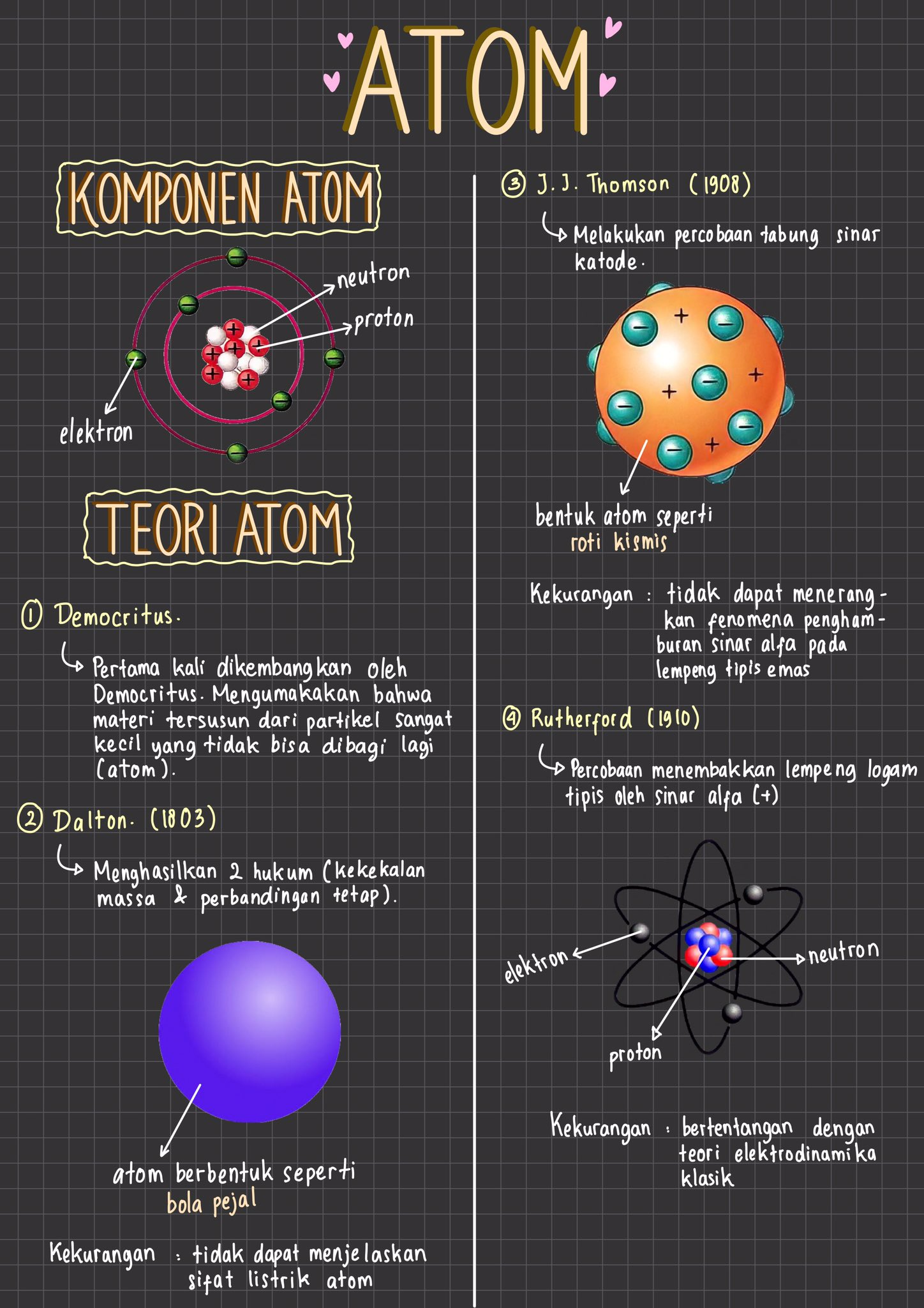 Atom Kelas 10