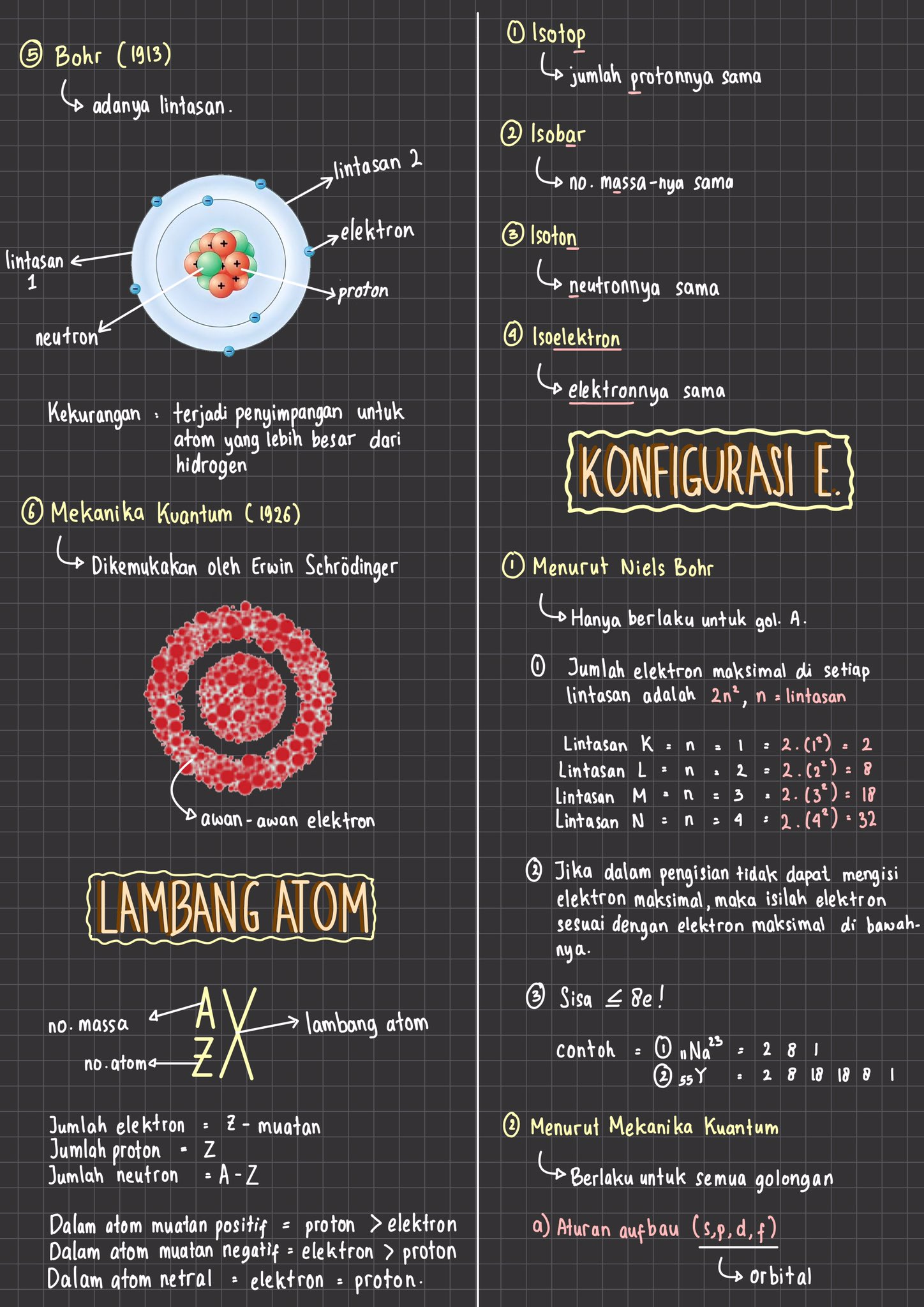 Atom Kelas 10 - halaman 2