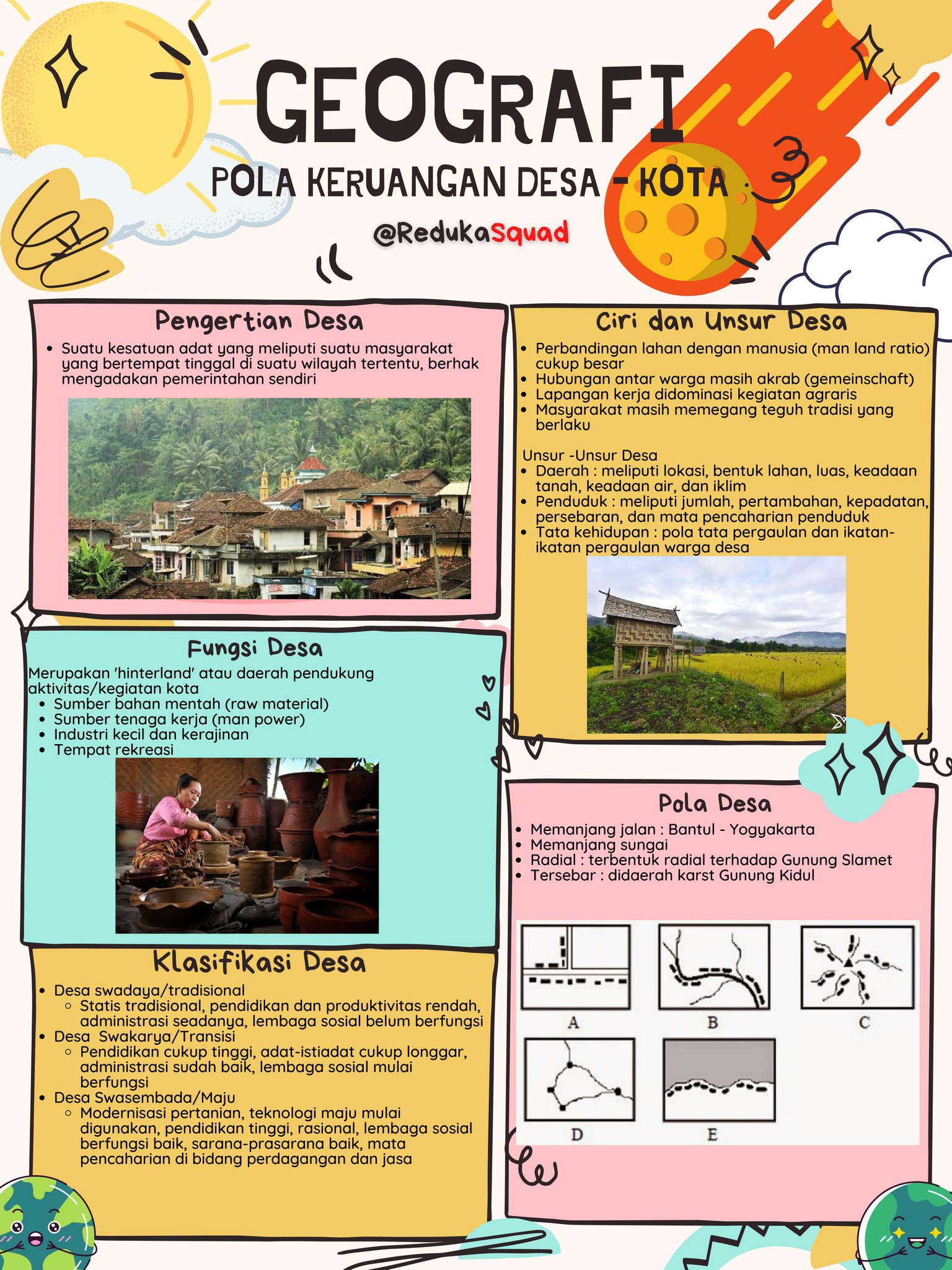 Pola Keruangan Desa dan Kota Kelas 12
