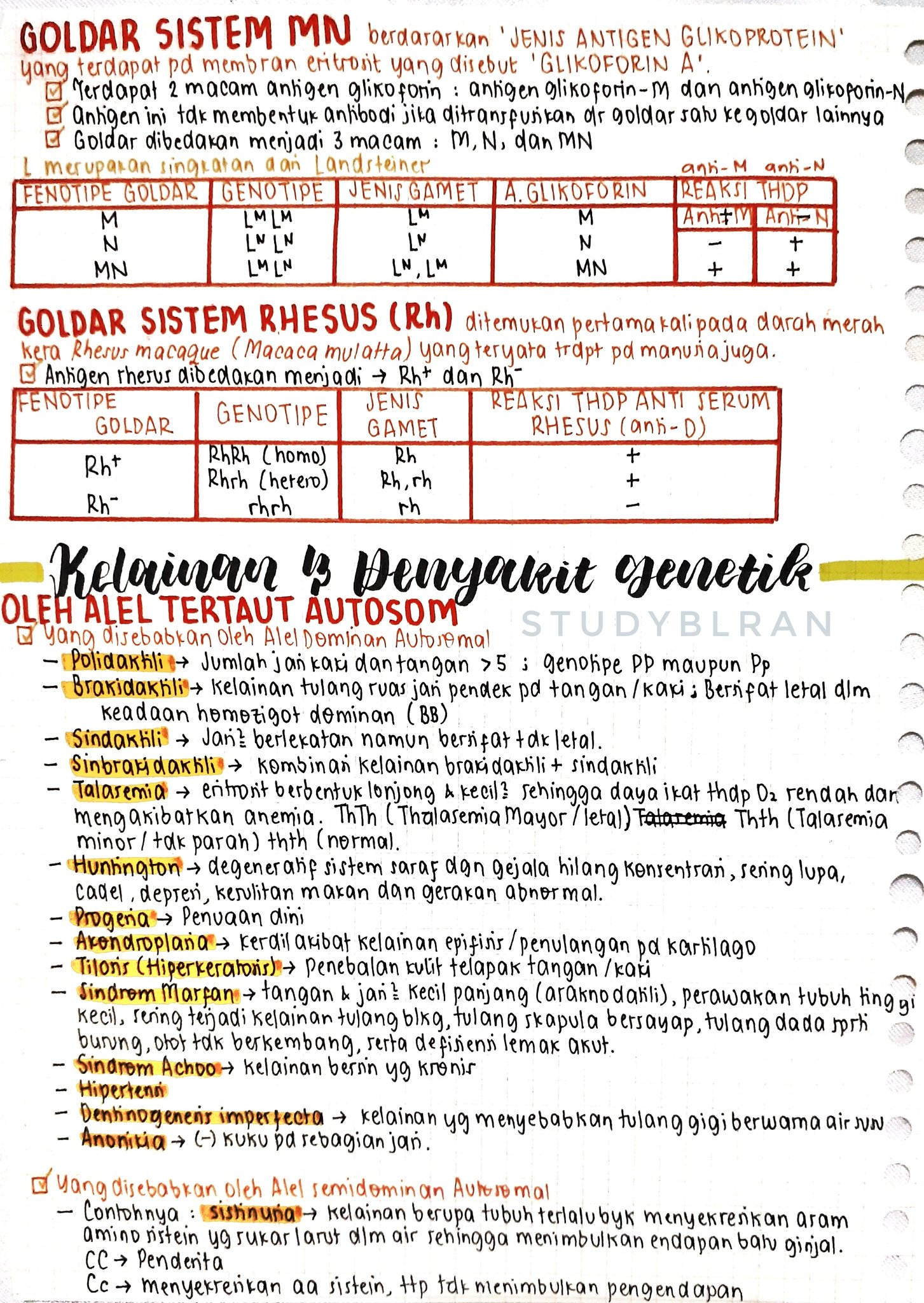 Pola-pola Hereditas Kelas 12 - halaman 2