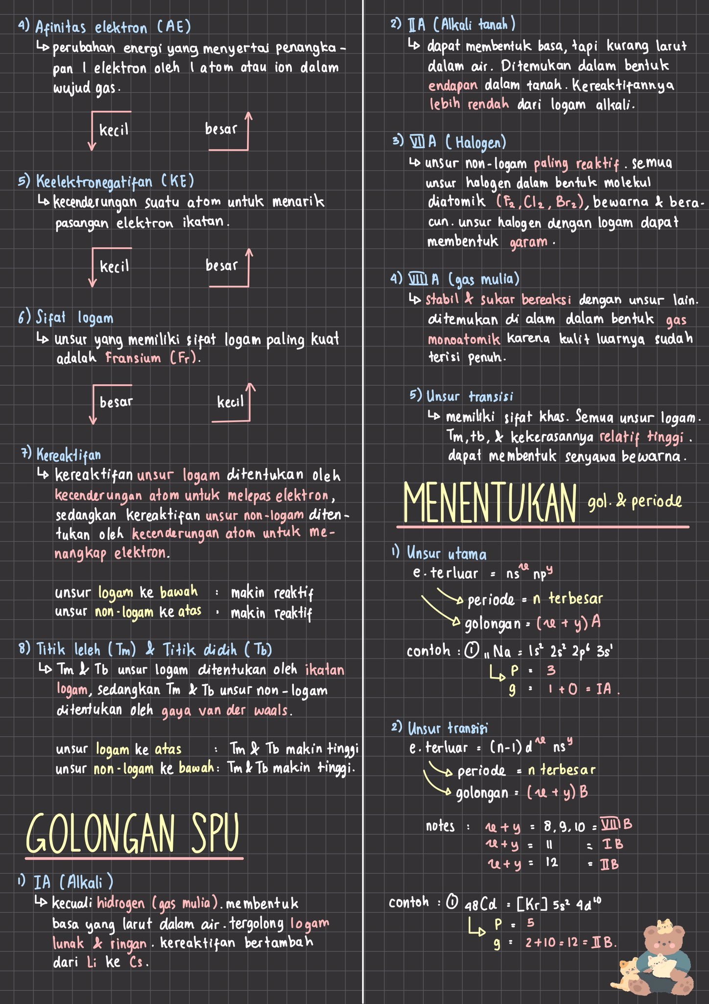 Sistem Periodik Unsur Kelas 10 - halaman 2