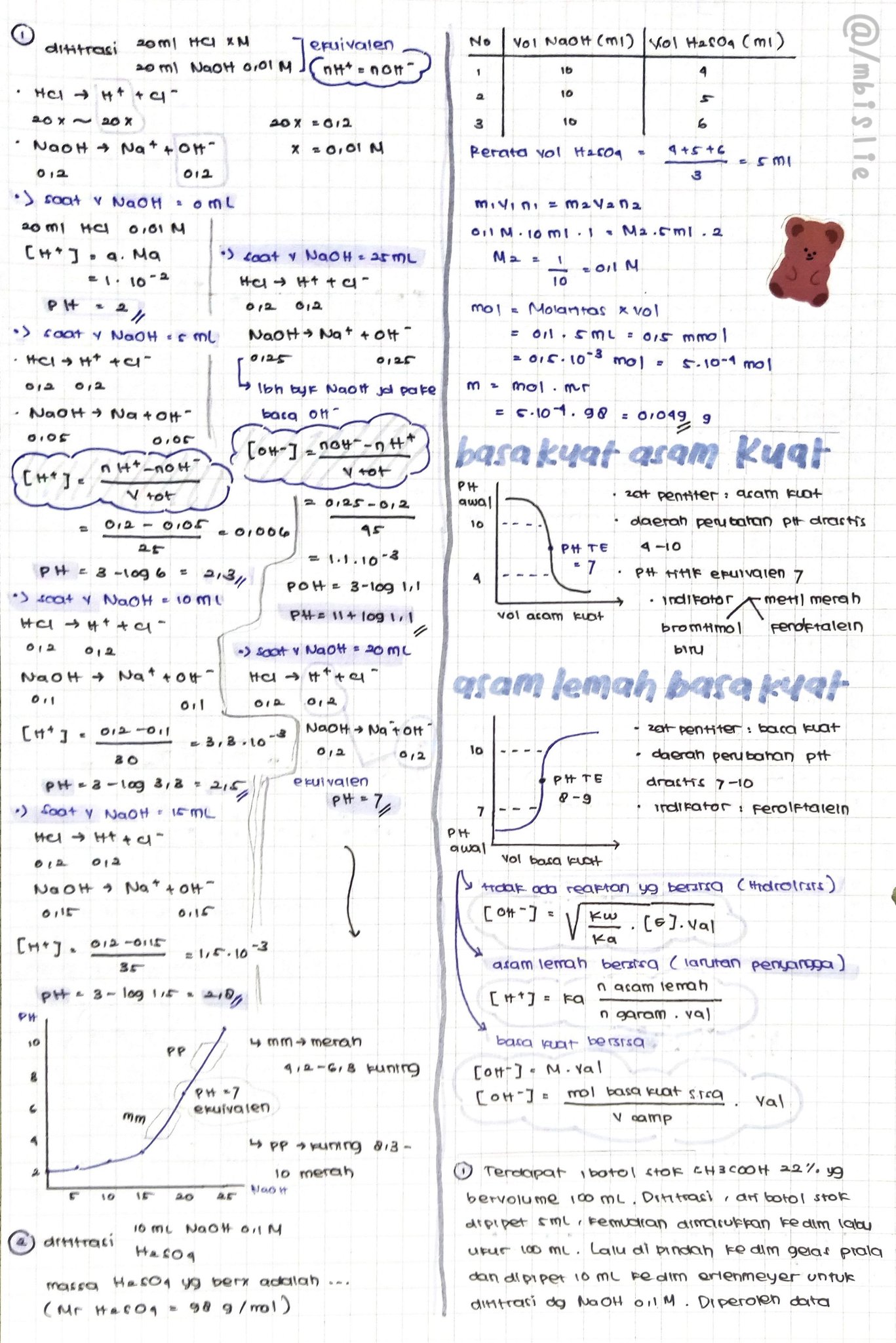 Titrasi Asam Basa Kelas 11 - halaman 2