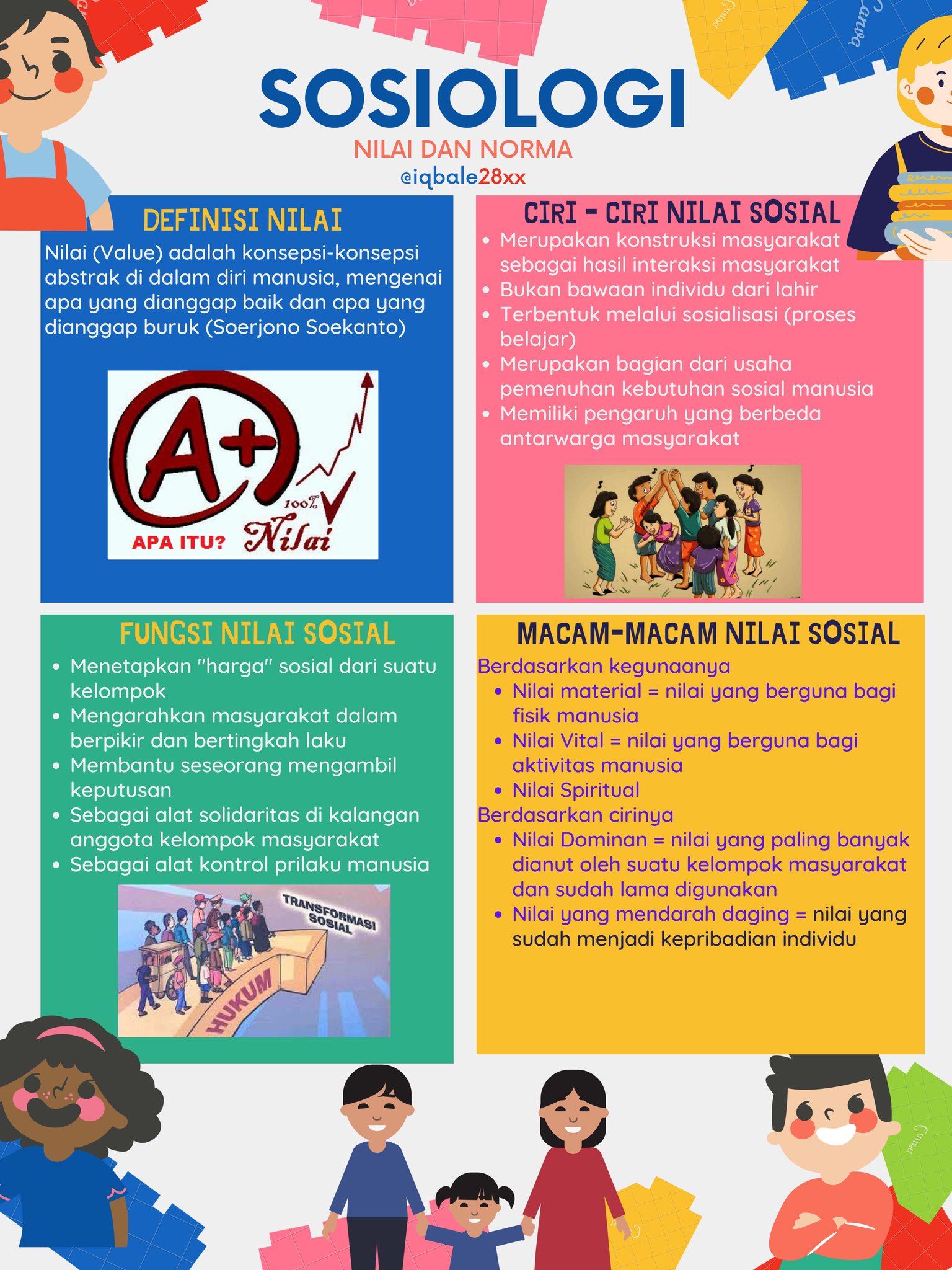 Nilai dan Norma Kelas 7