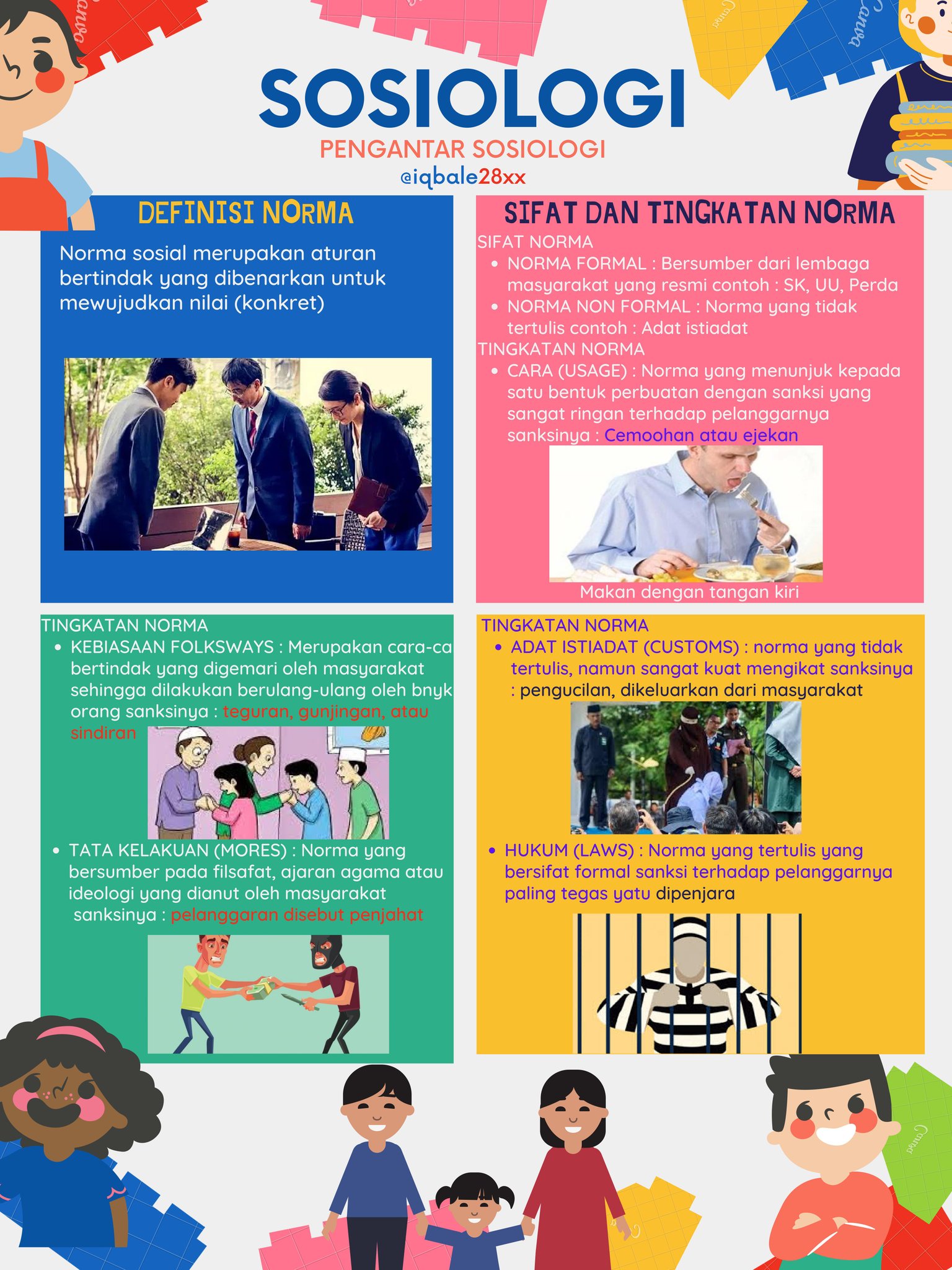 Nilai dan Norma Kelas 7 - halaman 2