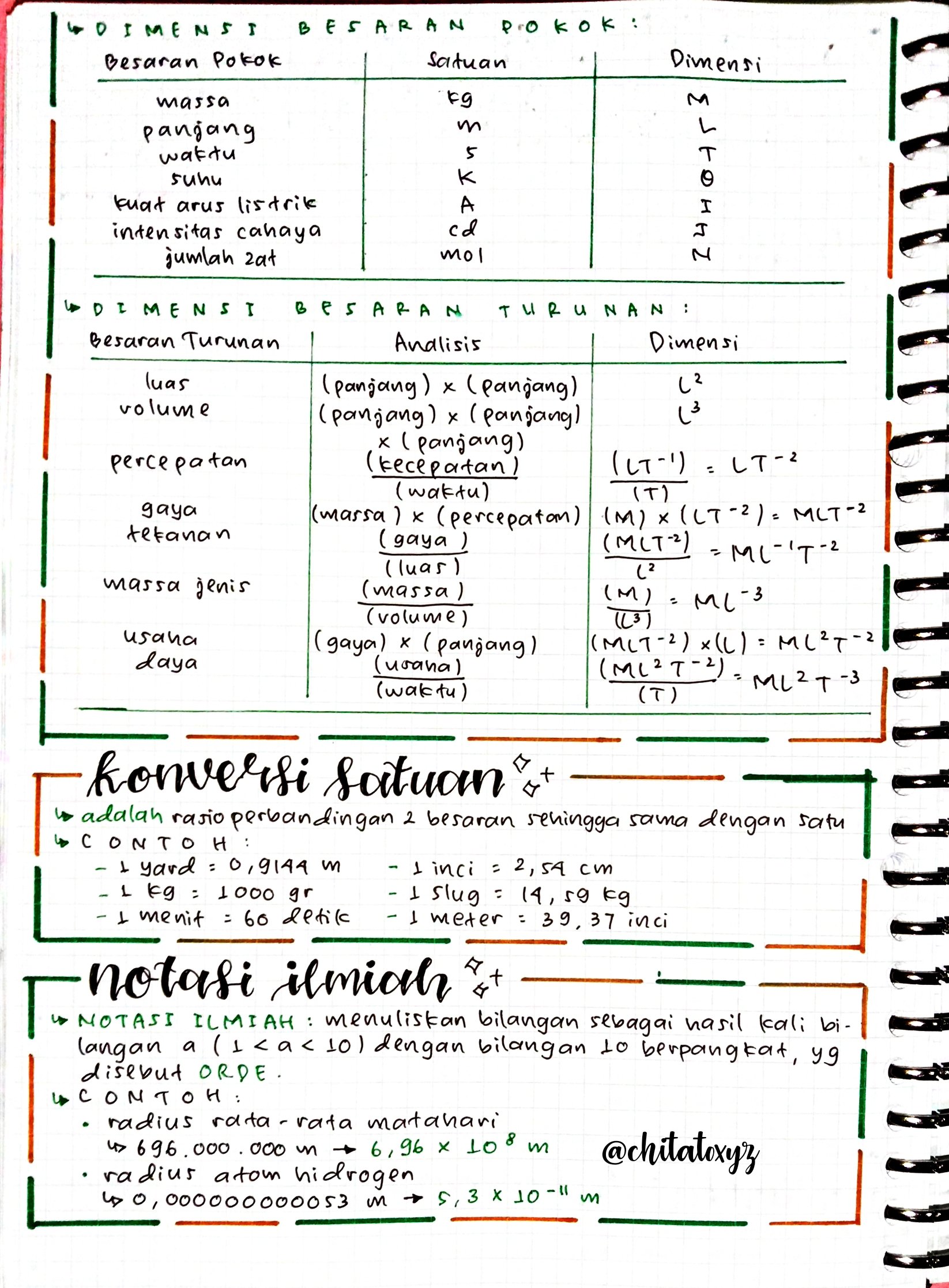 Besaran dan Satuan Kelas 10 - halaman 2