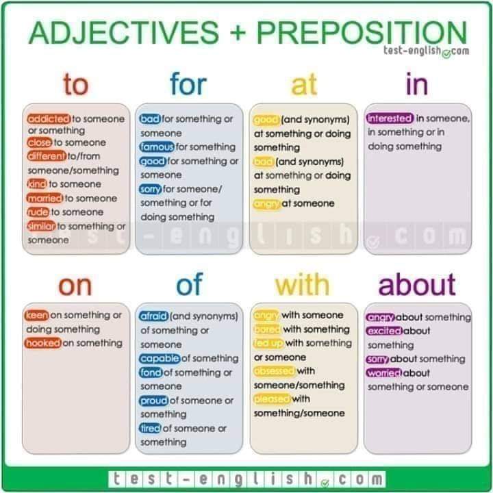 Preposition Kelas 7