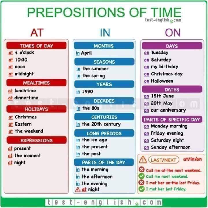 Preposition Kelas 7 - halaman 2
