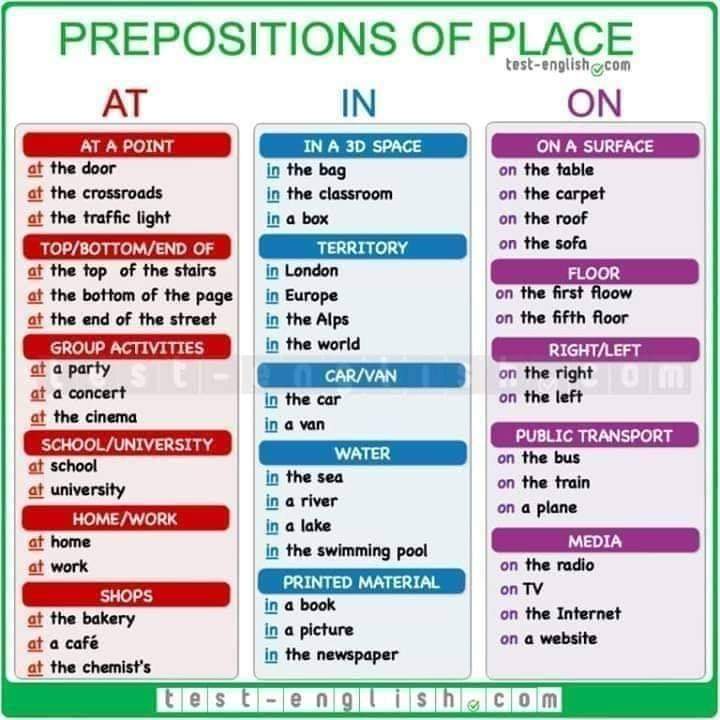Preposition Kelas 7 - halaman 3