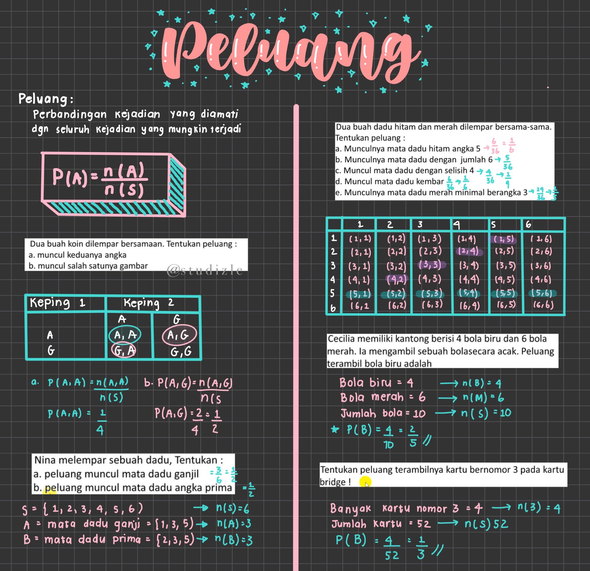 Peluang Matematika Kelas 12