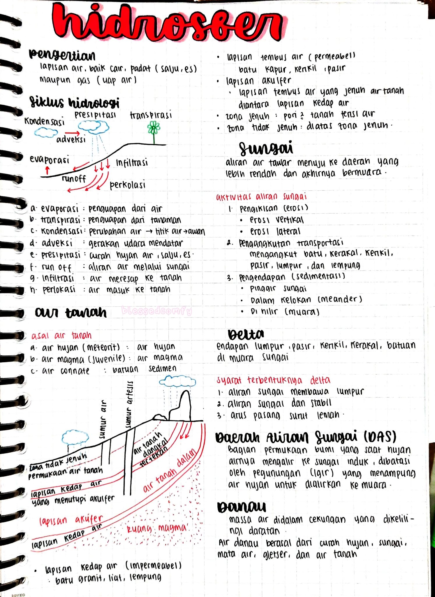 Hidrosfer Geografi Kelas 7
