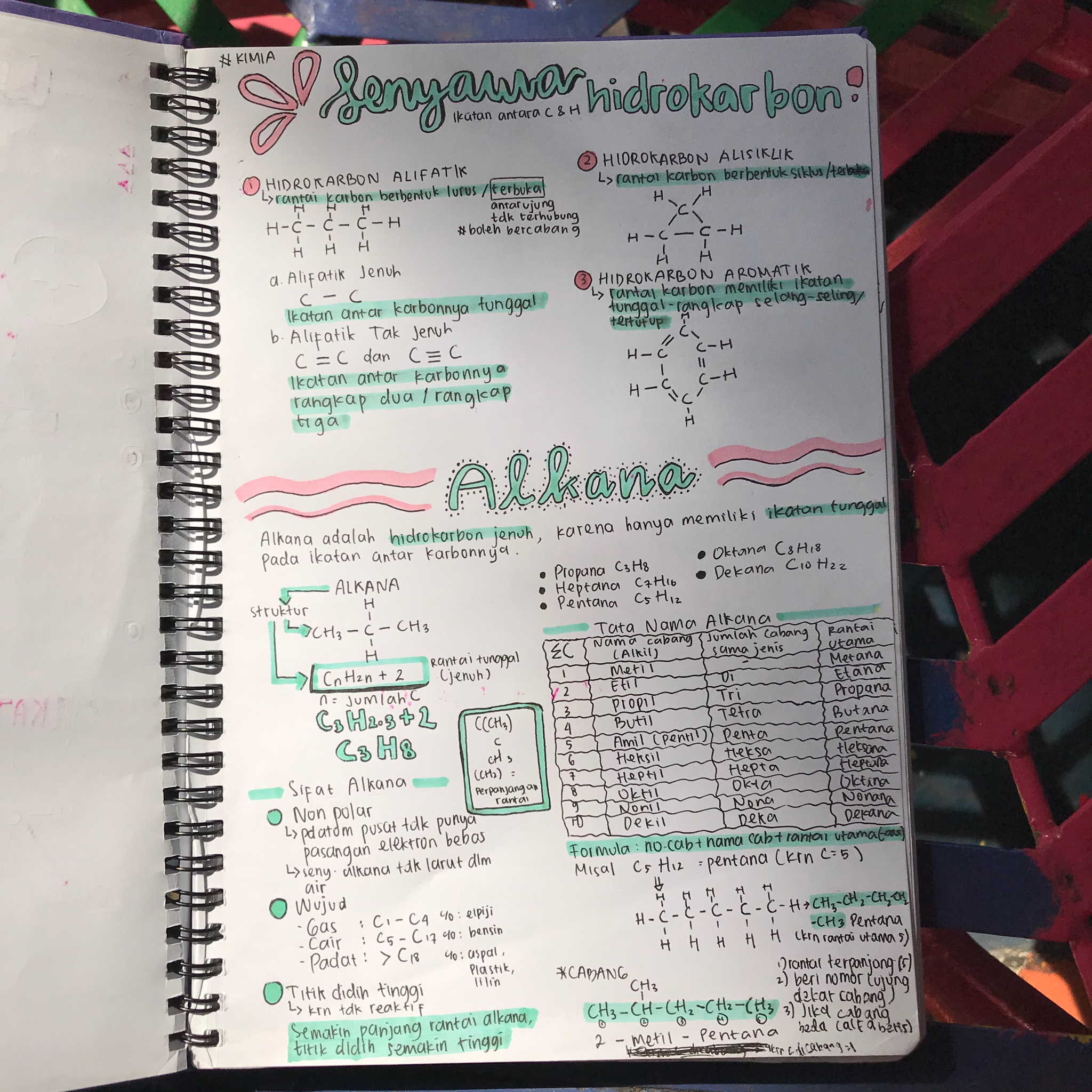 Hidrokarbon Kelas 11 - halaman 2