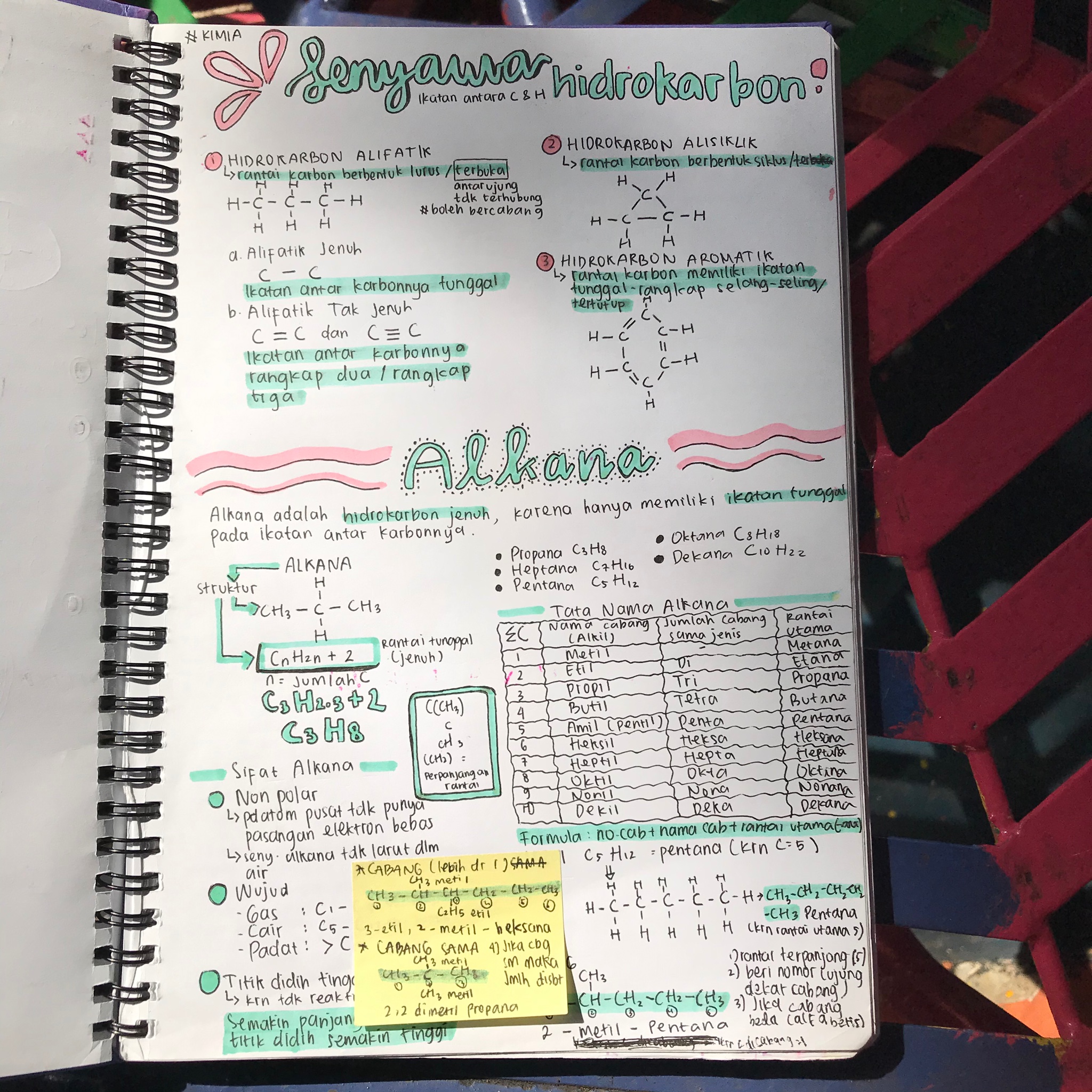 Hidrokarbon Kelas 11 - halaman 3