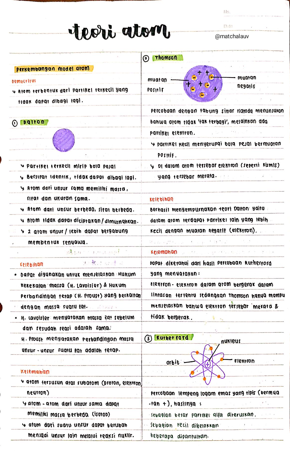 Teori Atom Kelas 10