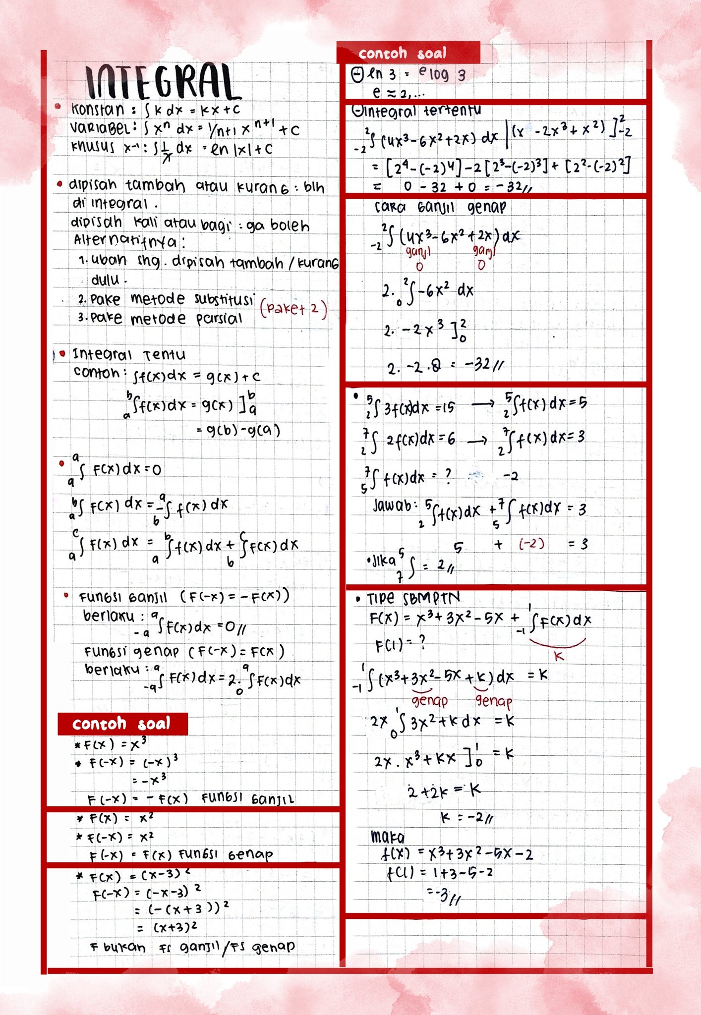 Integral – Matematika Kelas 11