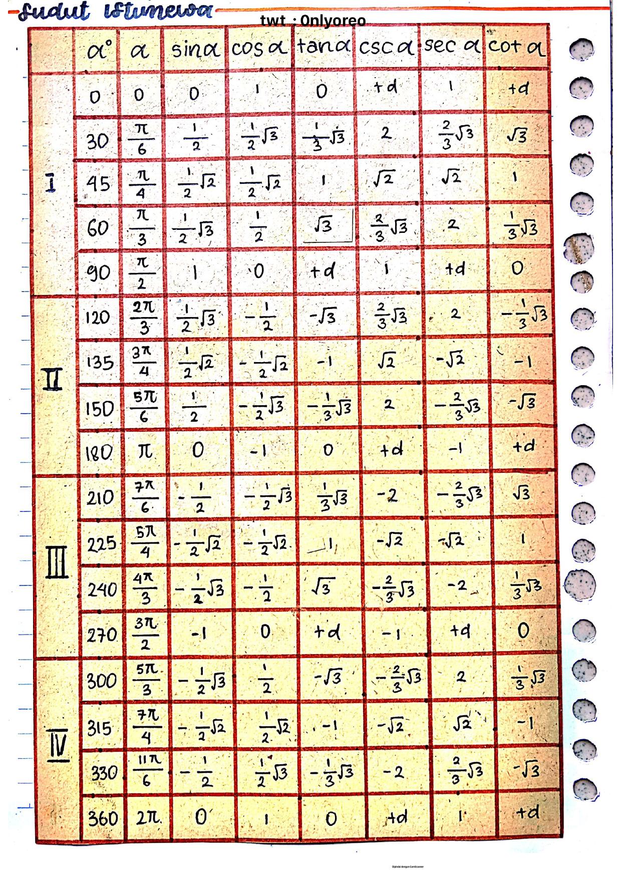 Trigonometri Kelas 11 - halaman 2