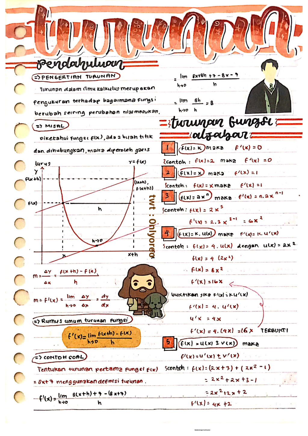 Turunan Aljabar Kelas 11