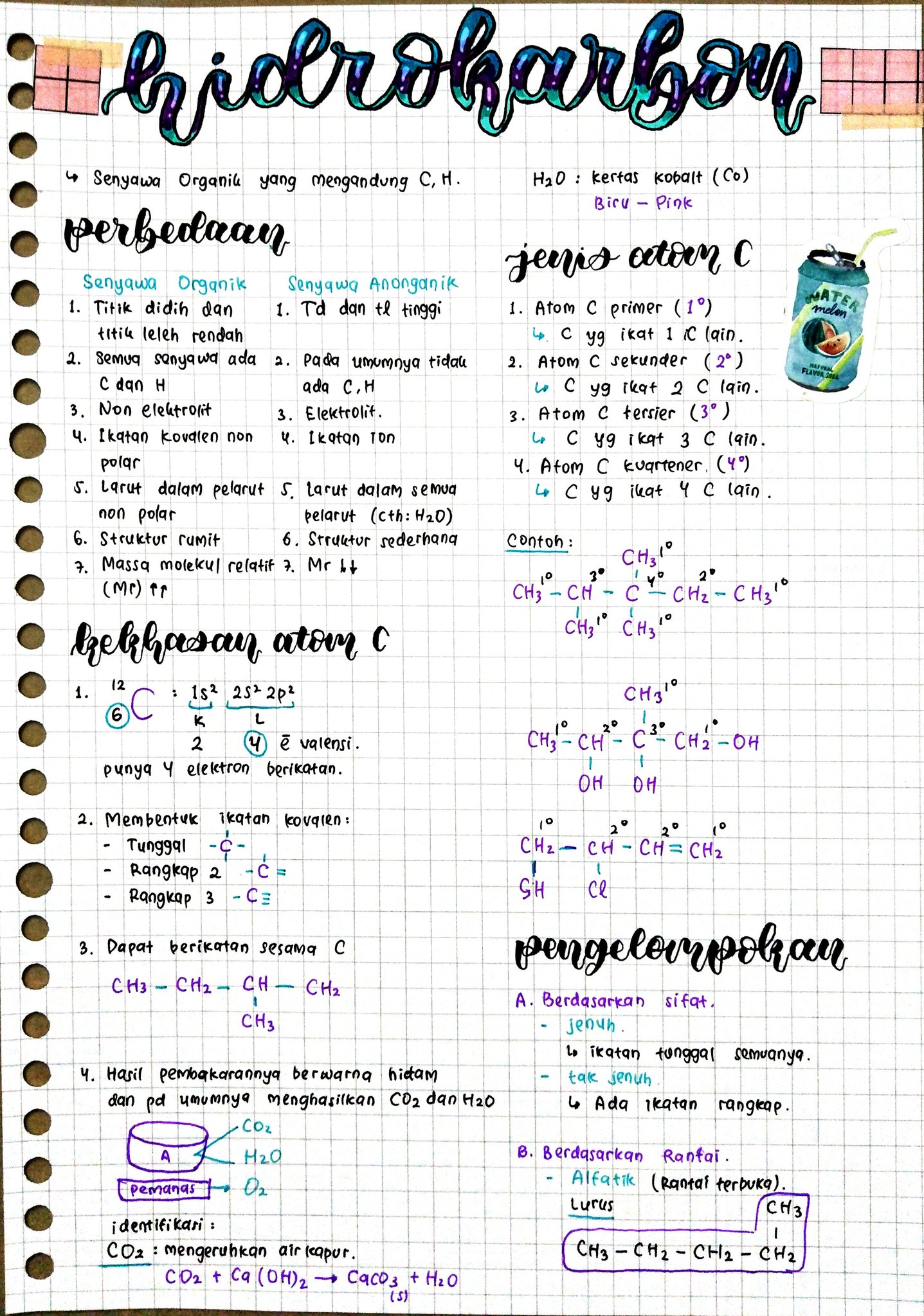 Hidrokarbon – Kimia Kelas 11