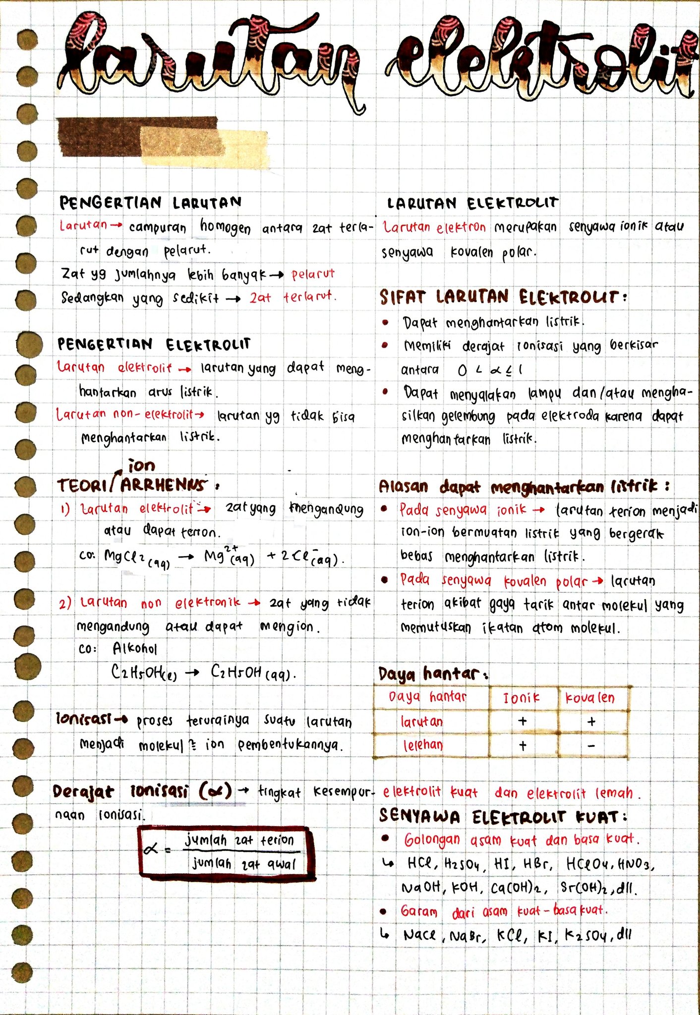 Larutan Elektrolit – Kimia Kelas 10